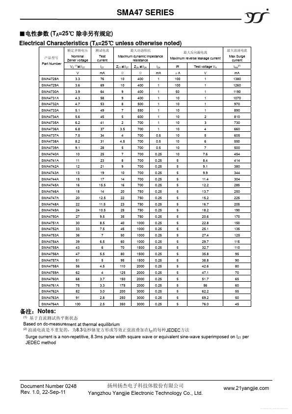 SMA4755A