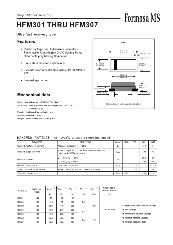 HFM301