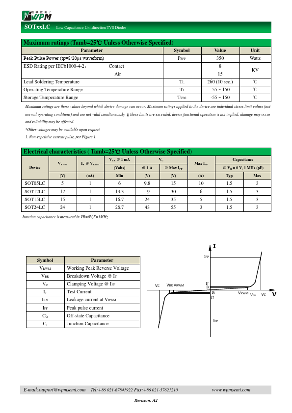 SOT15LC