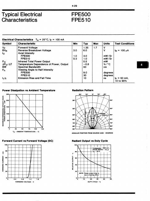 FPE510