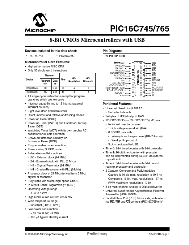 PIC16C745 Microchip Technology