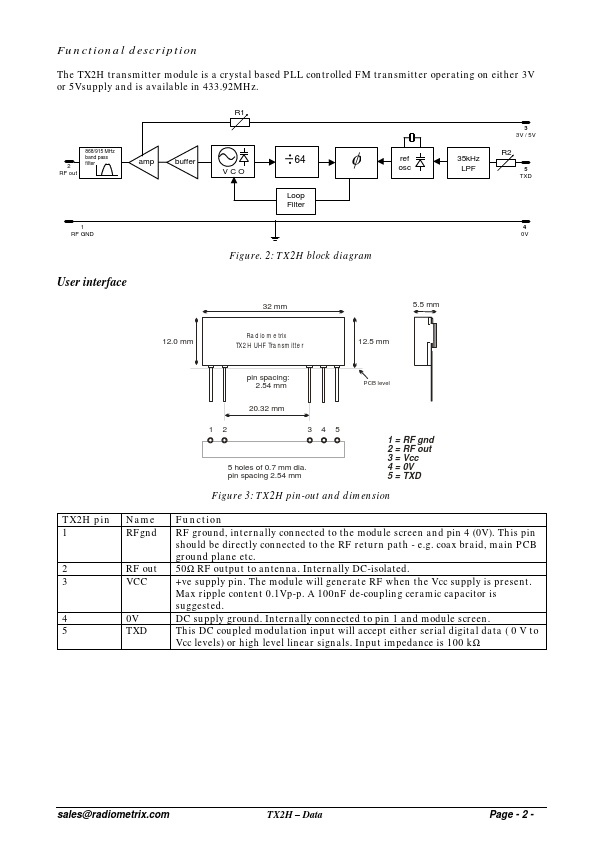 TX2H-433-64-3V