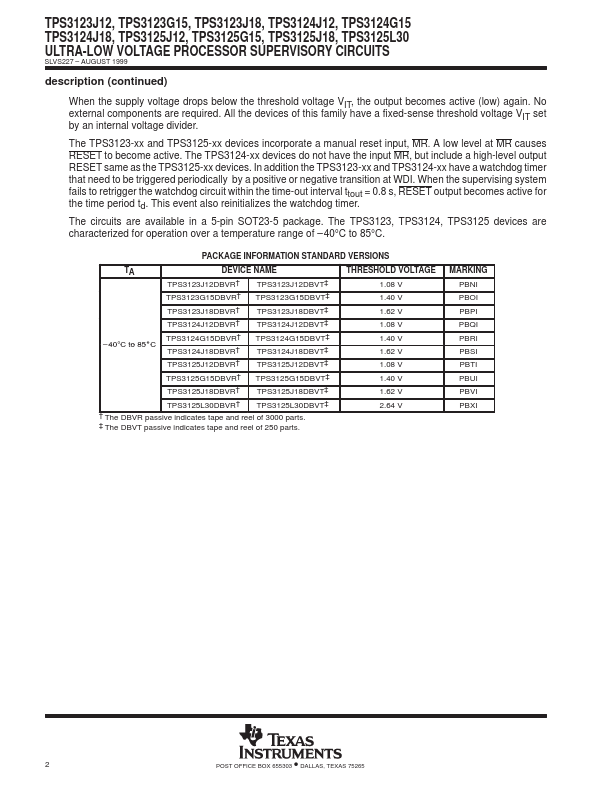 TPS3124G15