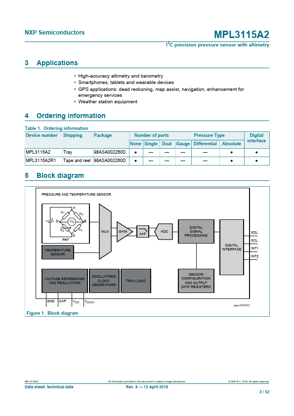 MPL3115A2