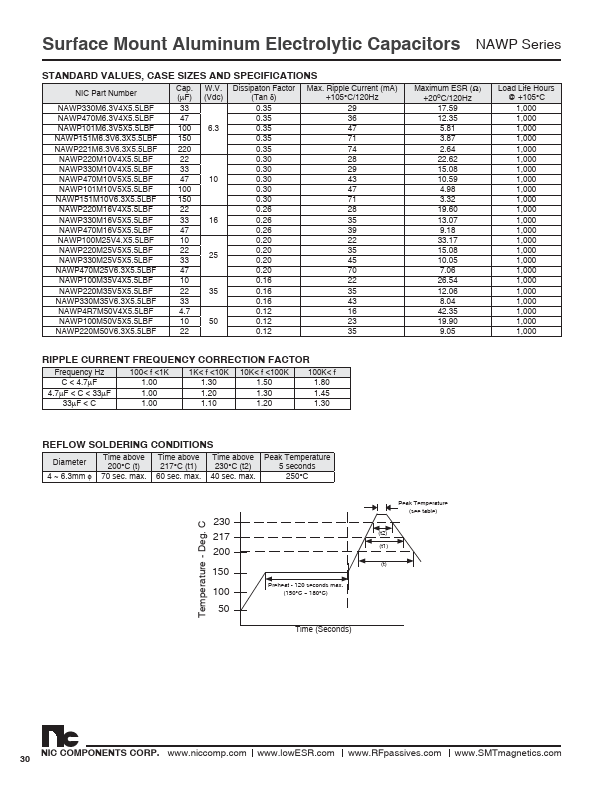 NAWP470M16V5X5.5LBF