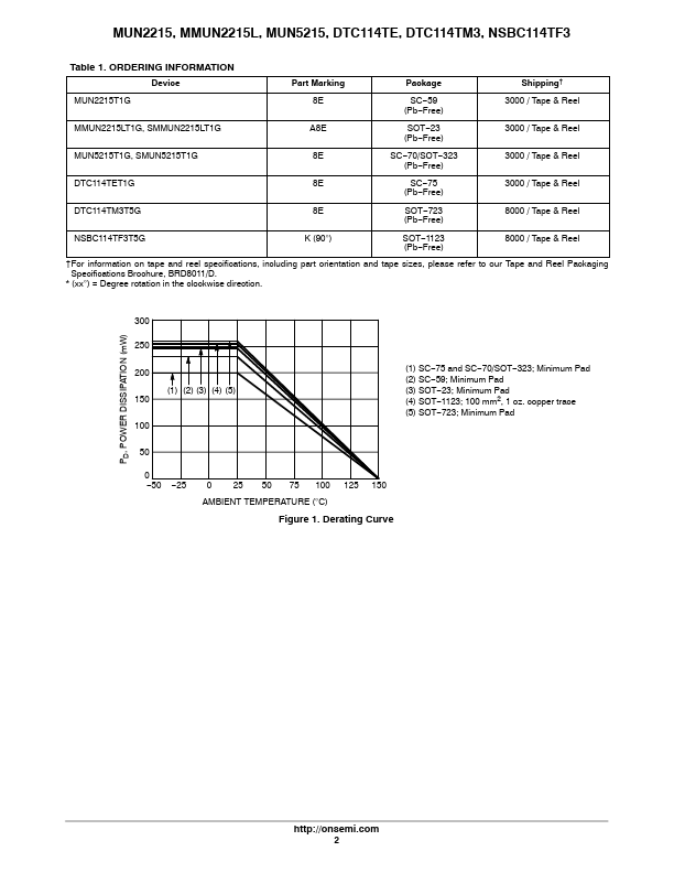 MUN2215T1G