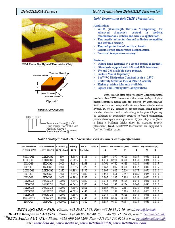 10K4CG2 BetaTHERM