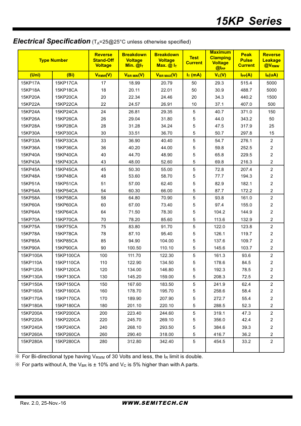 15KP130A