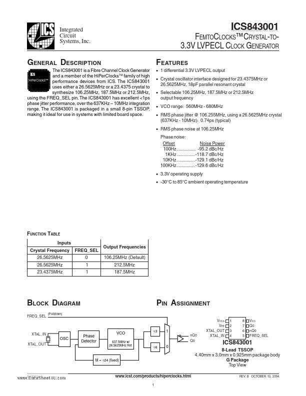 ICS843001