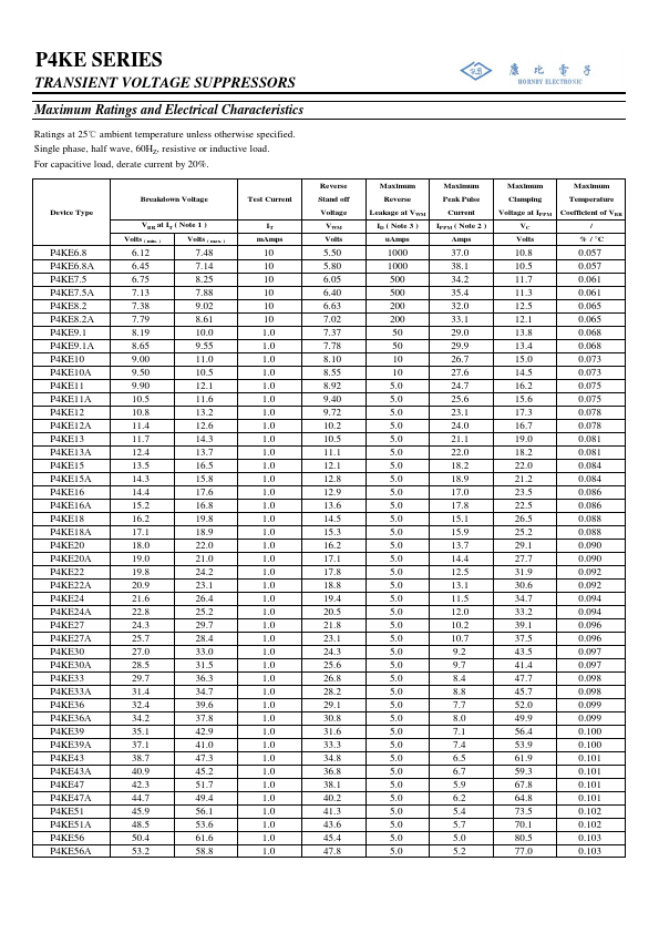 P4KE9.1A