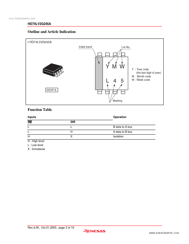 HD74LV2G245A