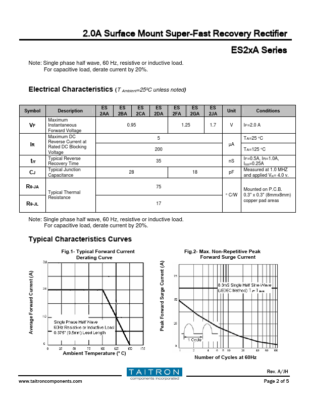 ES2DA