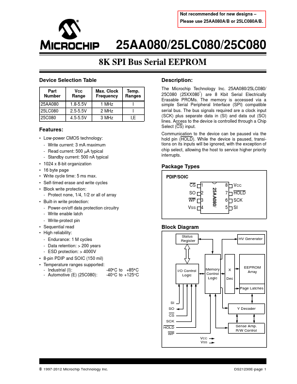 25C080 MicrochipTechnology