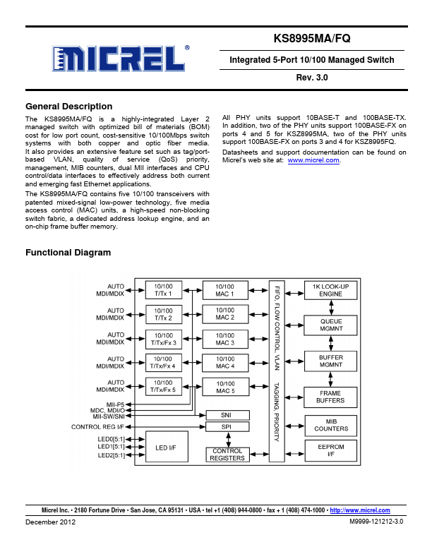 KS8995FQ Micrel Semiconductor