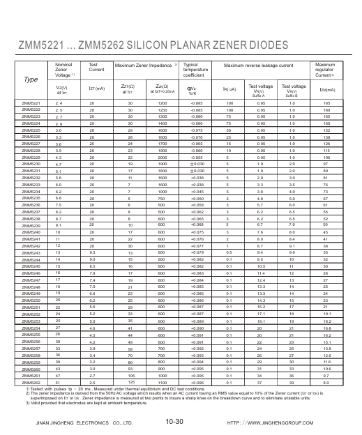 ZMM5227