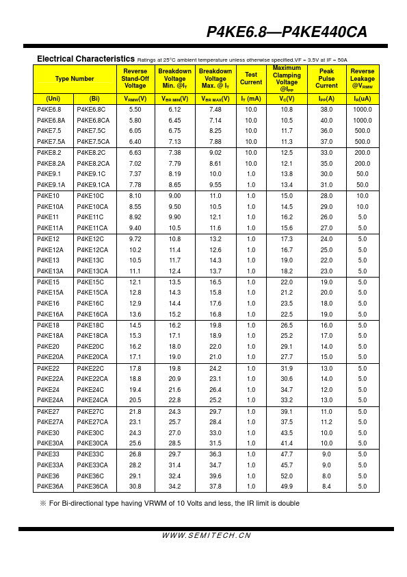 P4KE9.1A