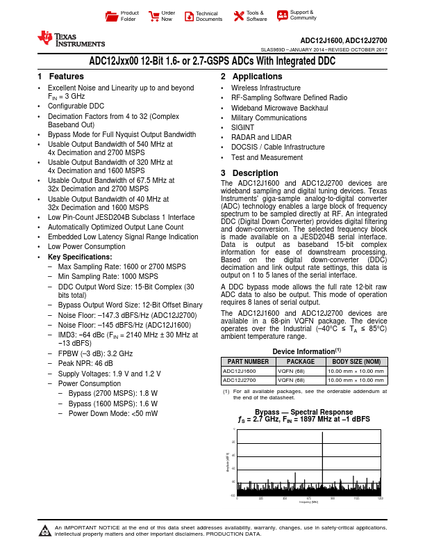 <?=ADC12J2700?> डेटा पत्रक पीडीएफ