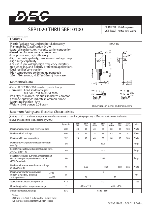 SBP1030