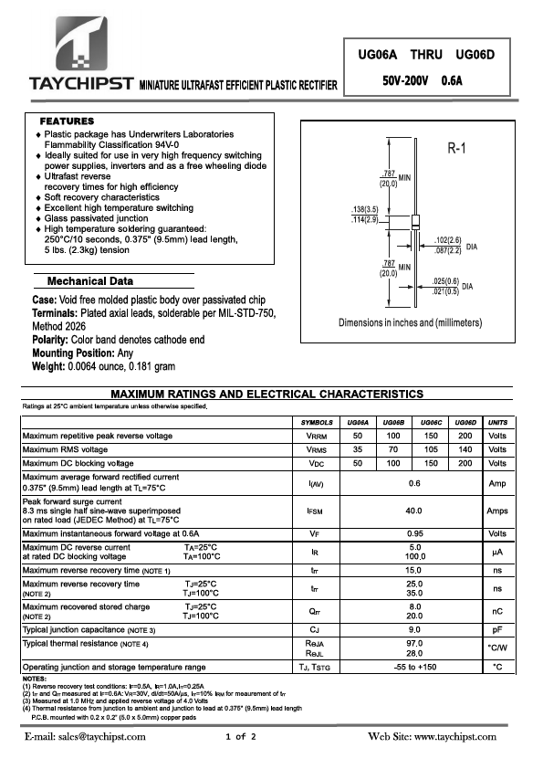 UG06A