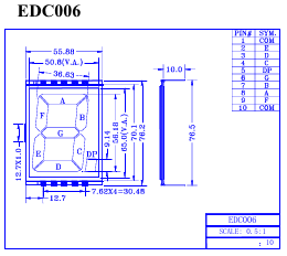 EDC006