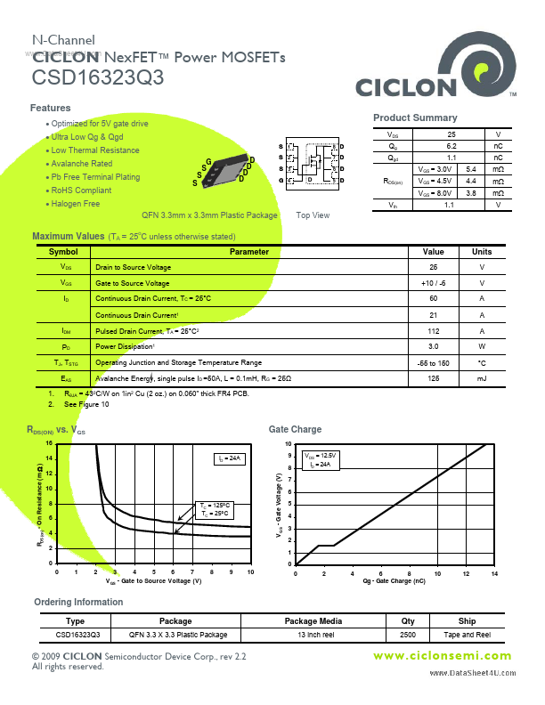 CSD16323Q3 Ciclon