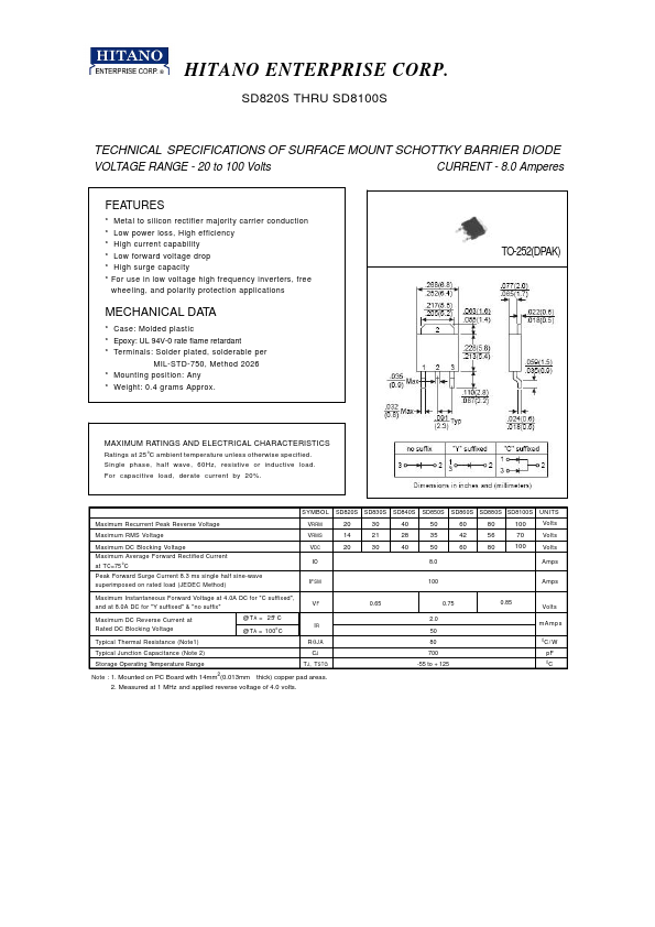 <?=SD820S?> डेटा पत्रक पीडीएफ