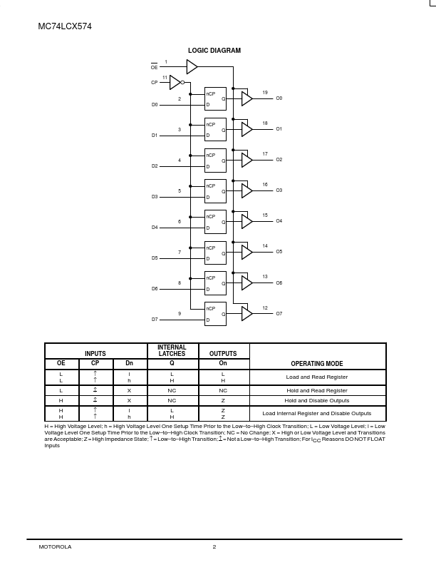 MC74LCX574