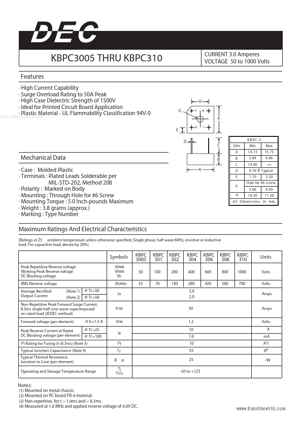 KBPC306