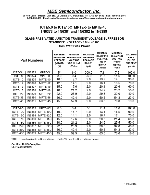 ICTE-36C