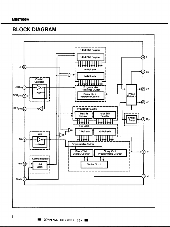 MB87006A