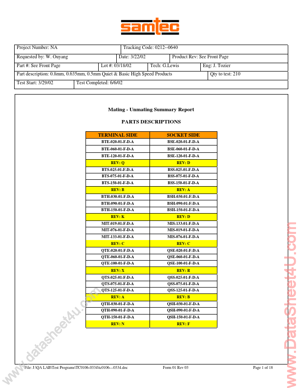 <?=QTH-090-01-FDA?> डेटा पत्रक पीडीएफ