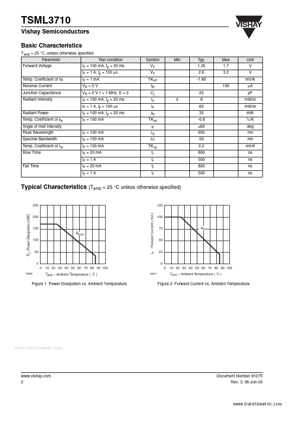 TSML3710