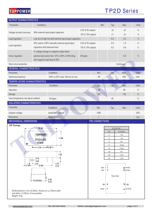 TP2D4812