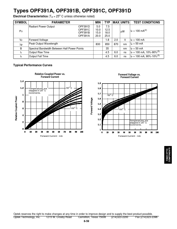 OPF391D