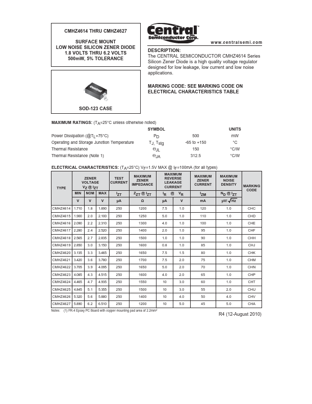 CMHZ4620 Central Semiconductor