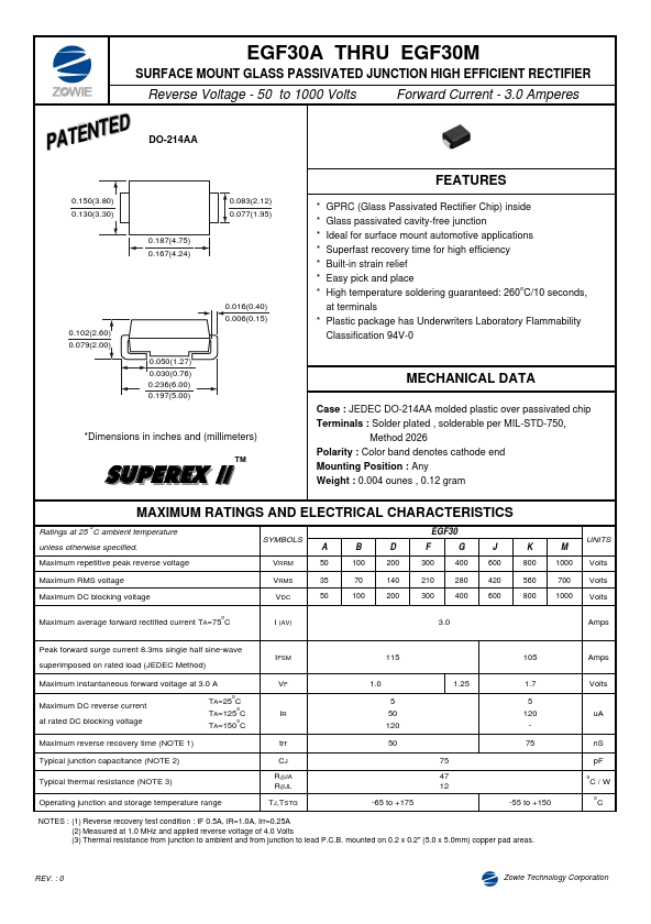 EGF30D