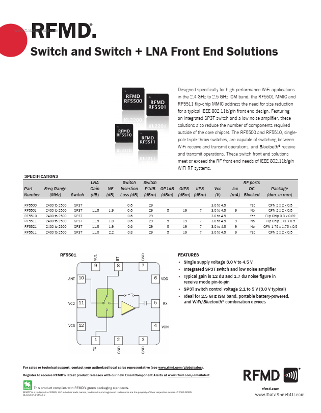 RF5511 RF Micro Devices