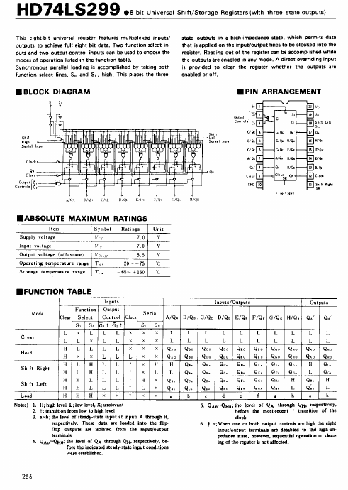 <?=HD74LS299?> डेटा पत्रक पीडीएफ