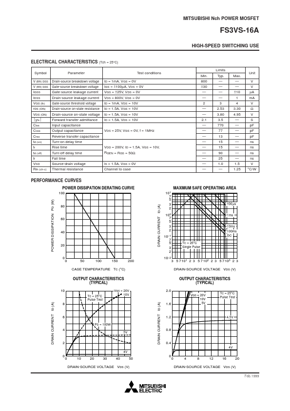 FS3VS-16A