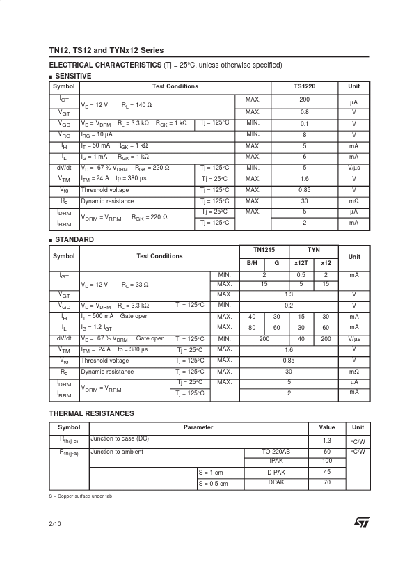 TS1220-700H