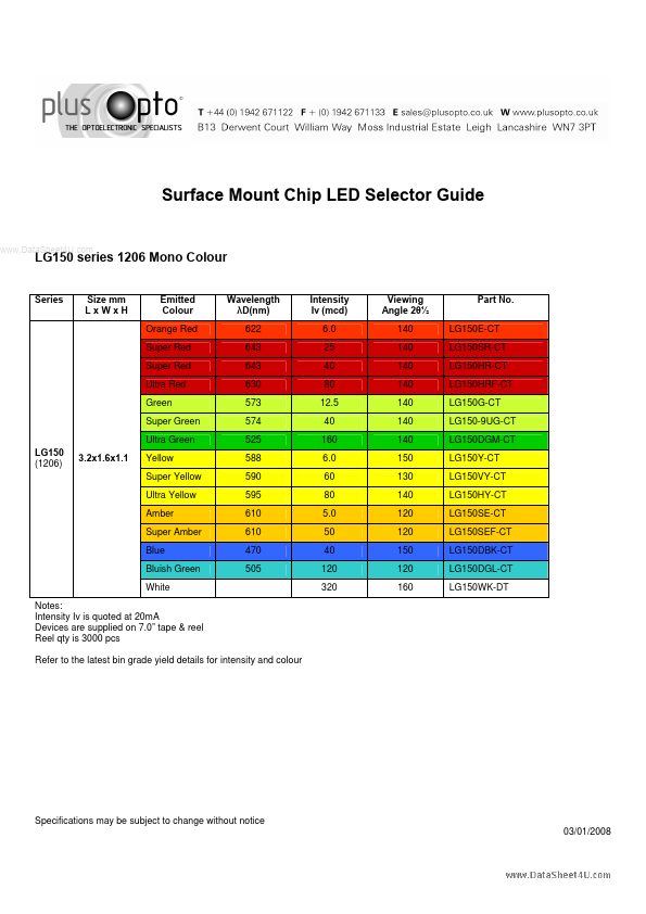 <?=LG150?> डेटा पत्रक पीडीएफ