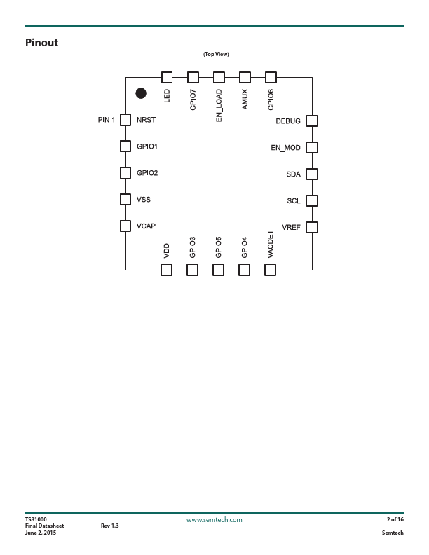 TS81000