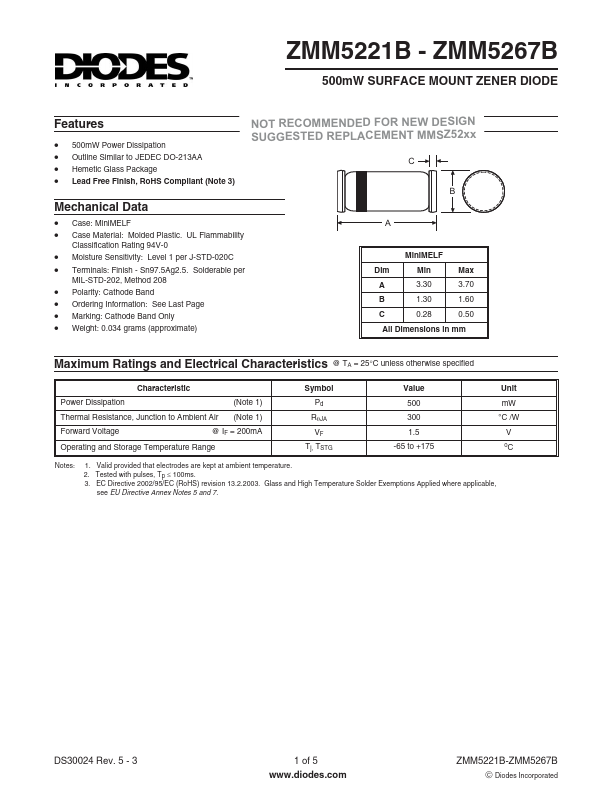 ZMM5267B Diodes