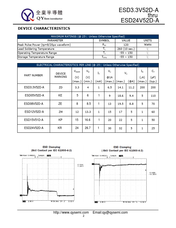 ESD24V52D-A