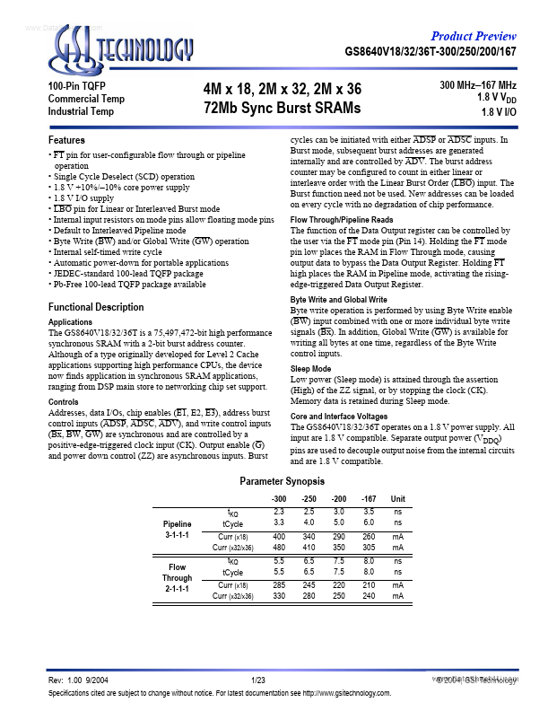 <?=GS8640V32T-250?> डेटा पत्रक पीडीएफ