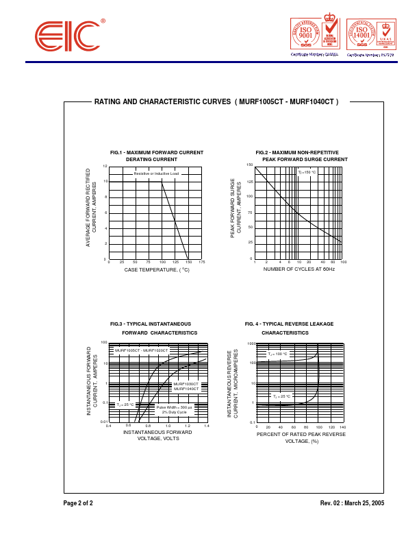 MURF1015CT