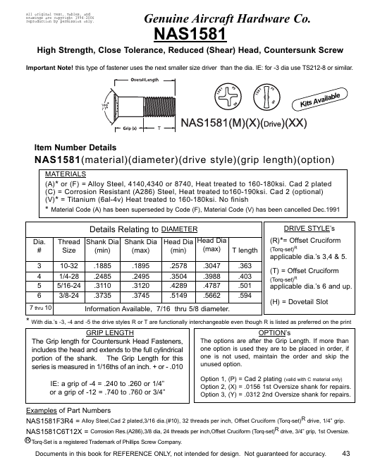 NAS1581 Genuine Aircraft Hardware