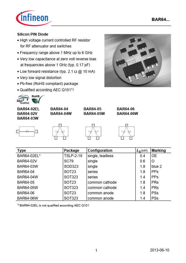 BAR64-02EL Infineon