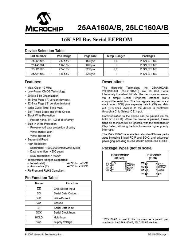 25AA160A Microchip Technology
