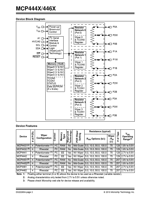 MCP4462